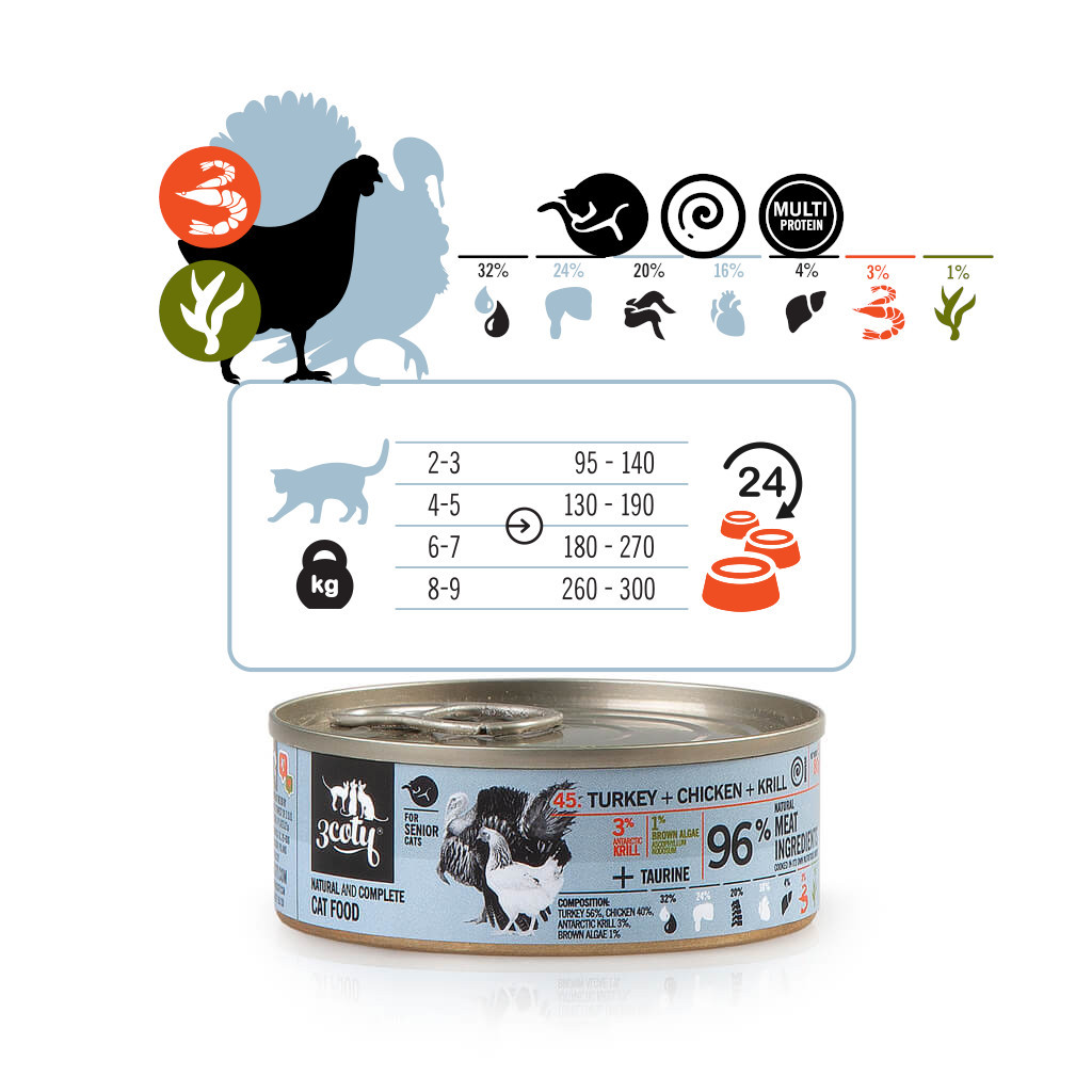 3COTY Turkey with chicken and krill Senior - mokré krmivo pro kočky - 6x80g - foto 7