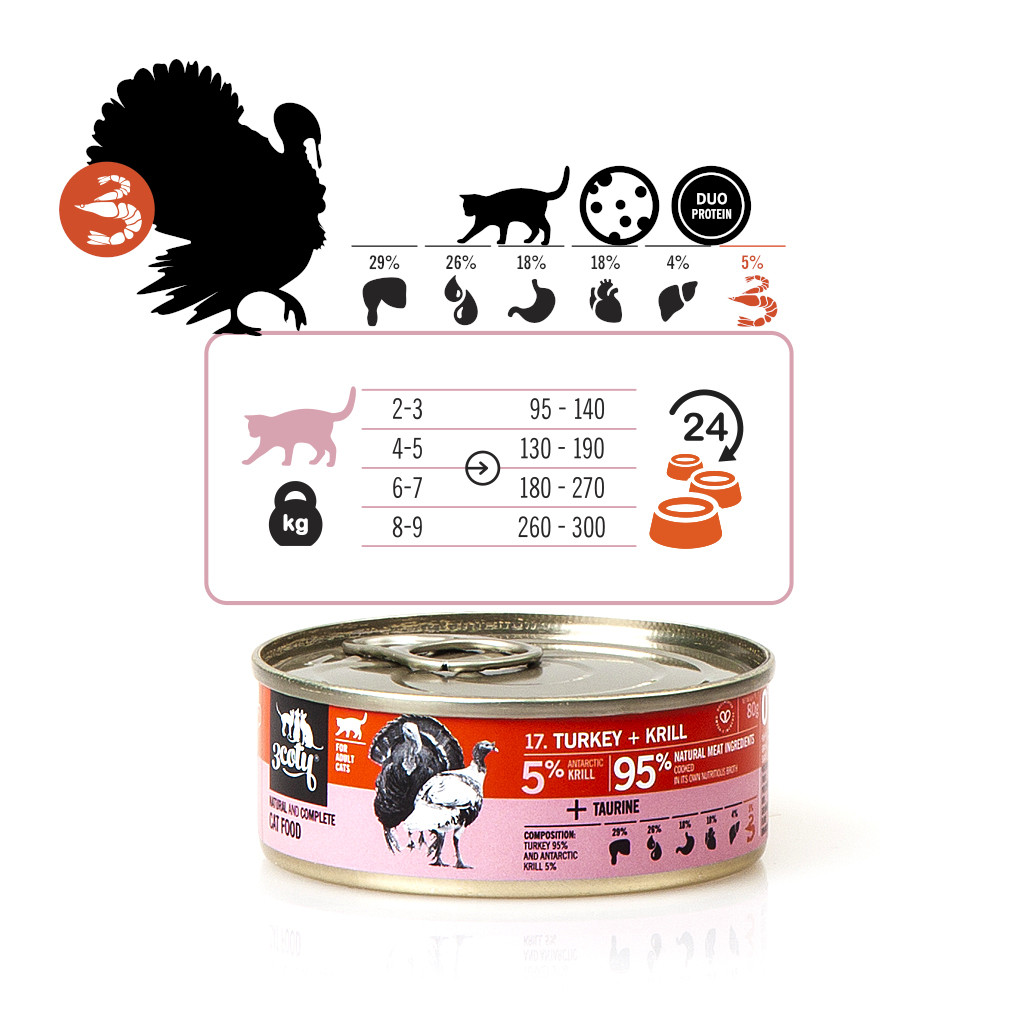 3COTY Turkey with krill - mokré krmivo pro kočky - 6x80g - foto 7