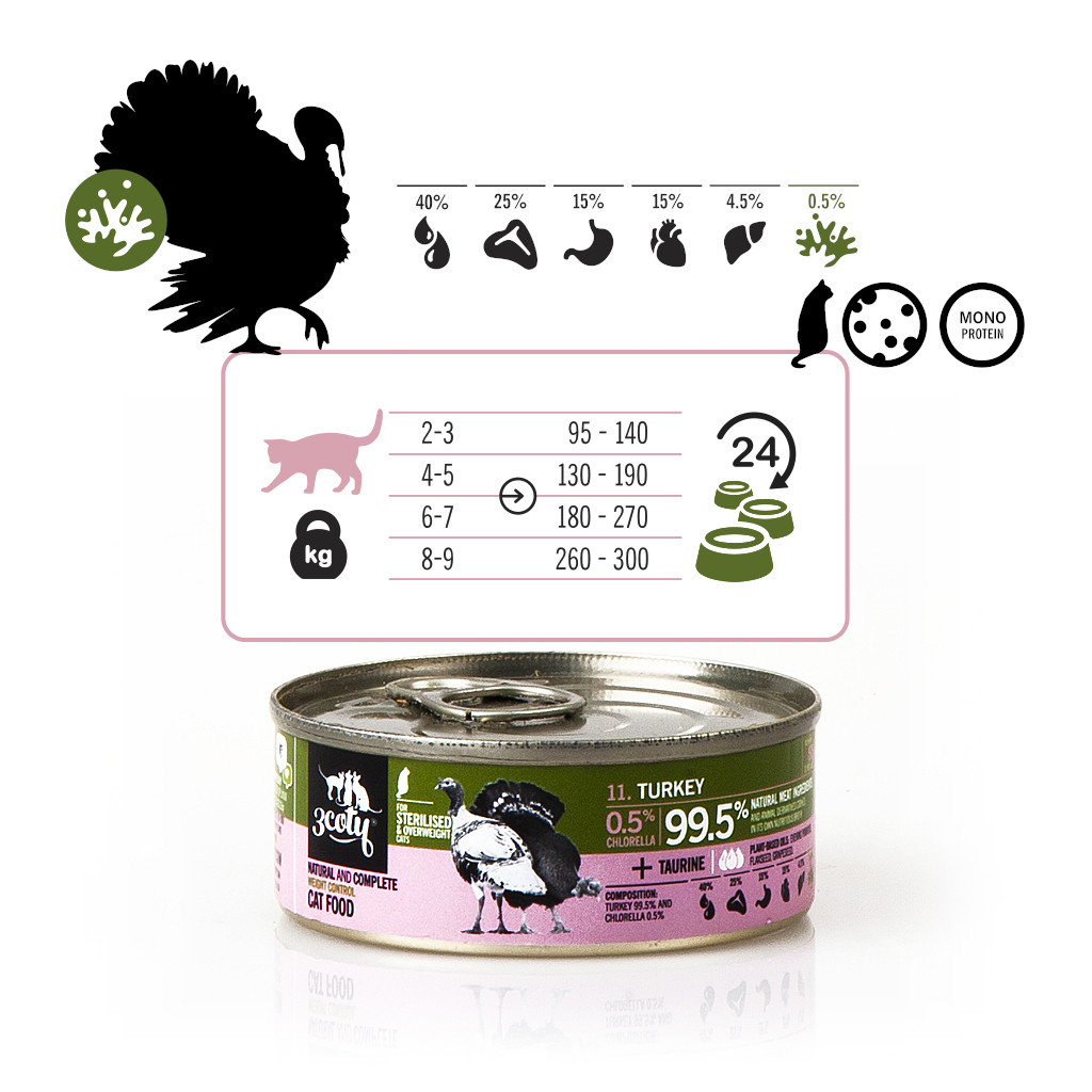 3COTY Turkey with chlorella Sterilised and overweight cats - mokré krmivo pro kočky - 80g - foto 7